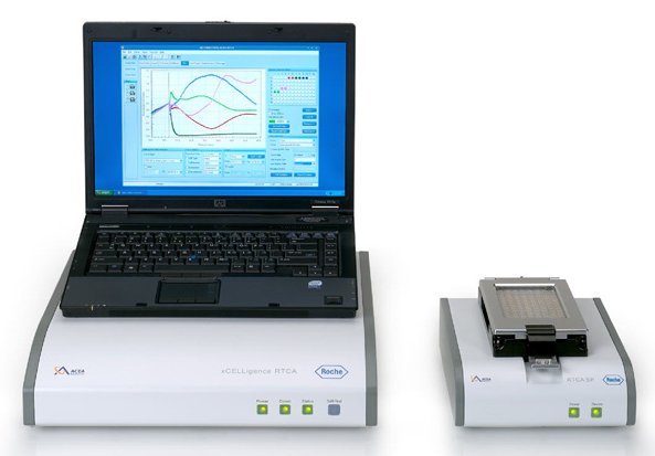 Roche xCelligence Real Time Cell Analyser (RTCA) Single Plate (SP) 